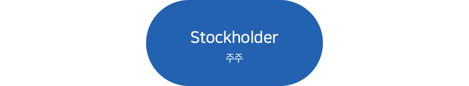 shareholders