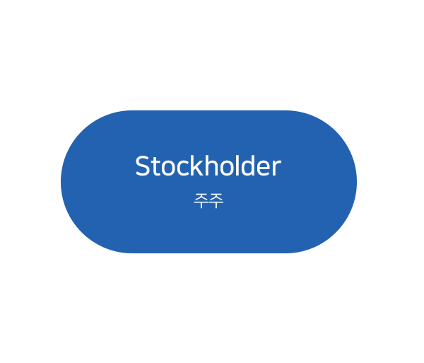 shareholders