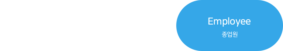employees