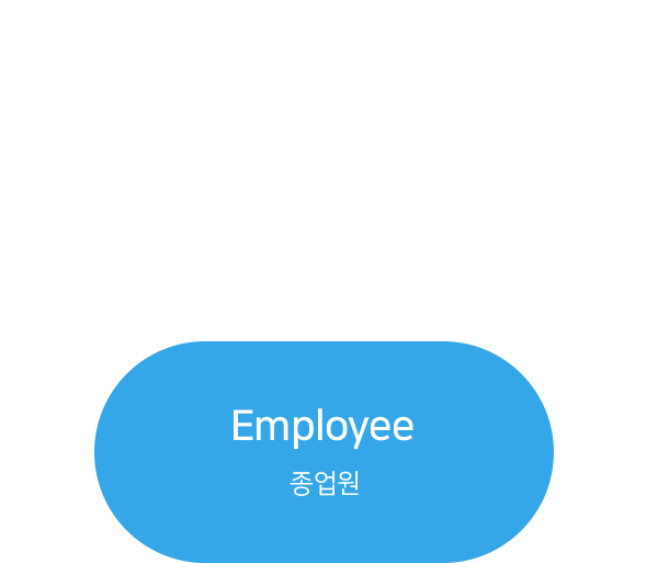 employees