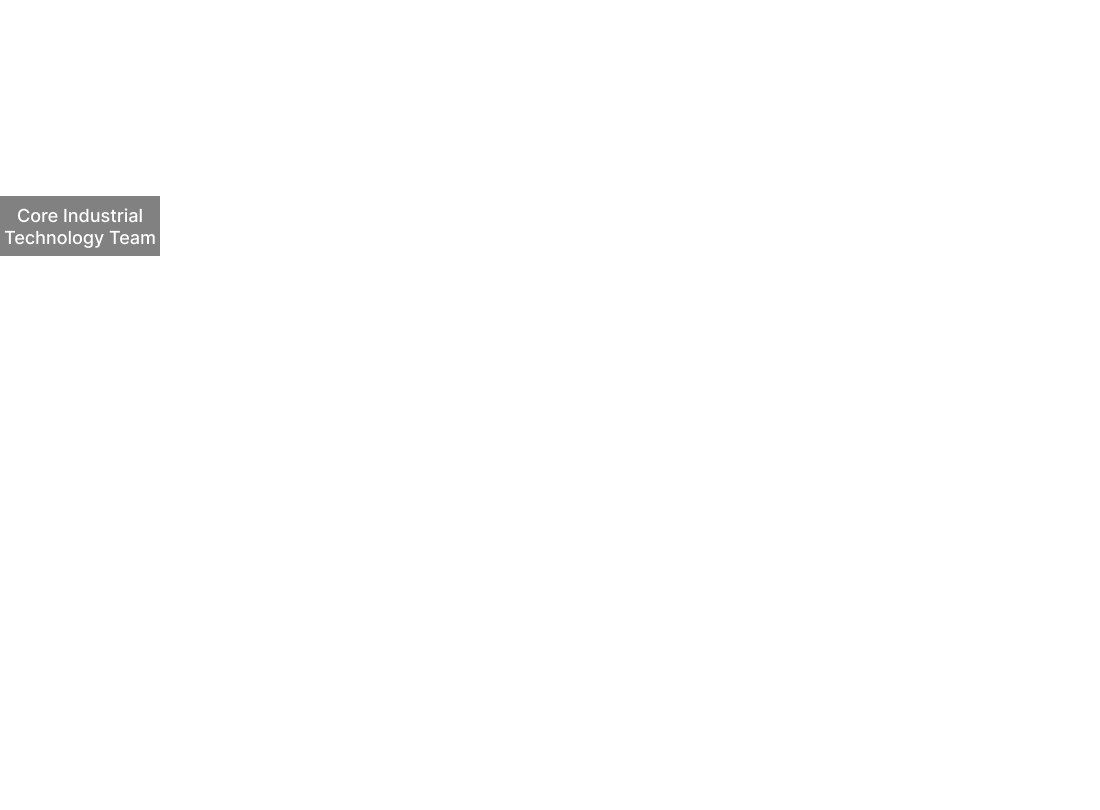 Core Industrial Technology Team