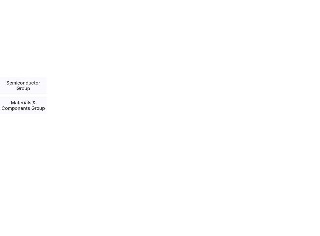 Semiconductor Group