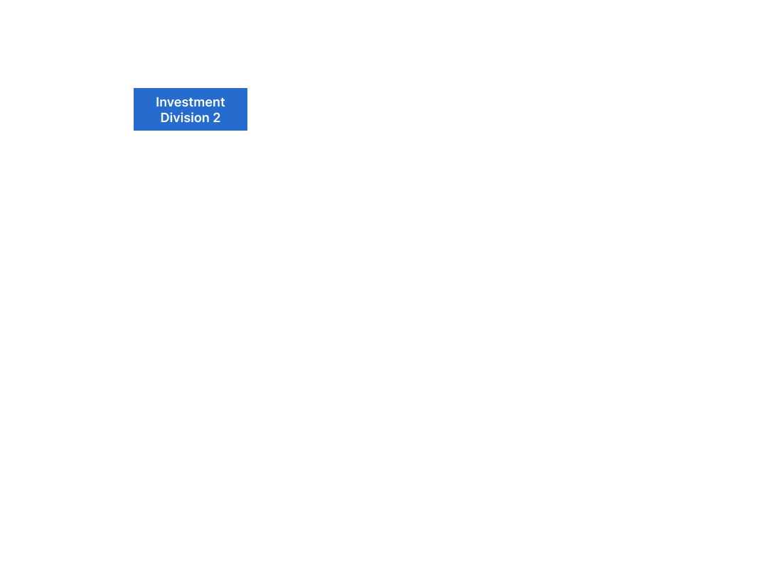 Investment Division 2
